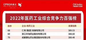 仁和再次位列醫(yī)藥工業(yè)綜合競爭力百強(qiáng)榜